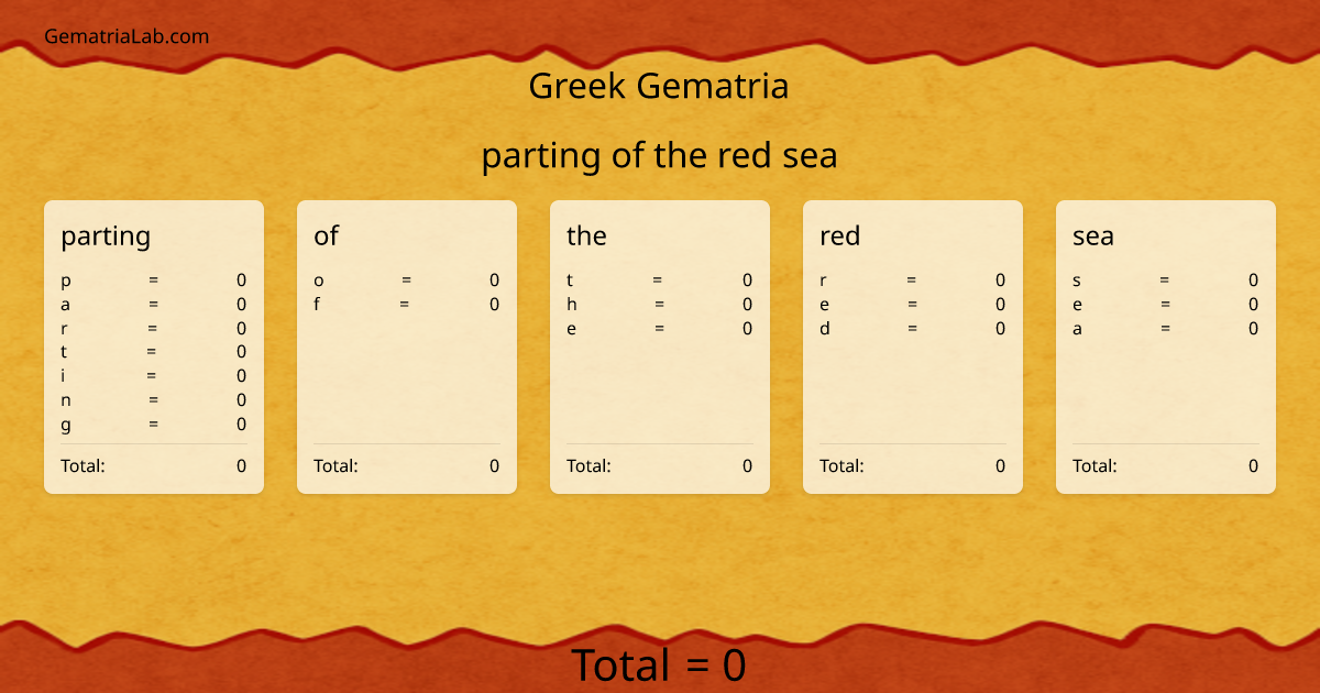 parting of the red sea in greek Gematria